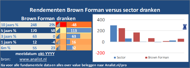 koers/><br></div><br></p><p class=